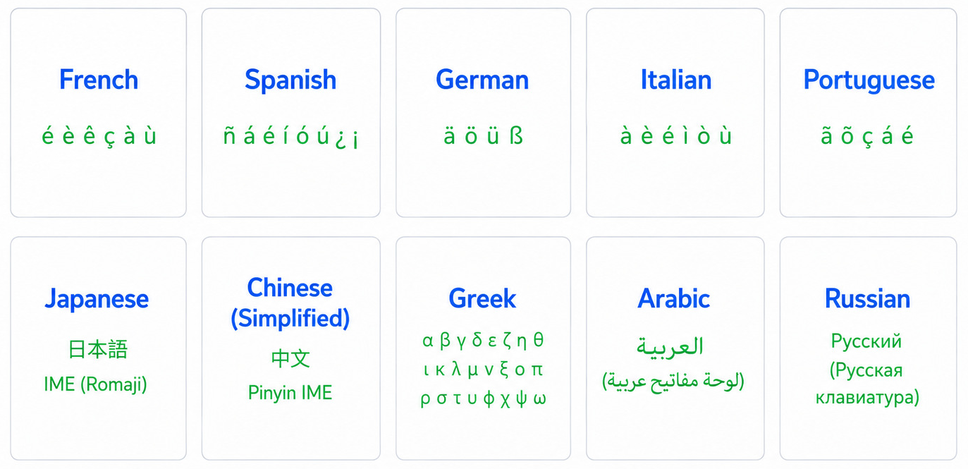 immerseme-language-keyboard-input-guide.png